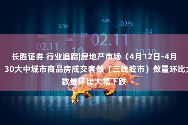 长胜证券 行业追踪|房地产市场（4月12日-4月18日）：30大中城市商品房成交套数（三线城市）数量环比大幅下跌